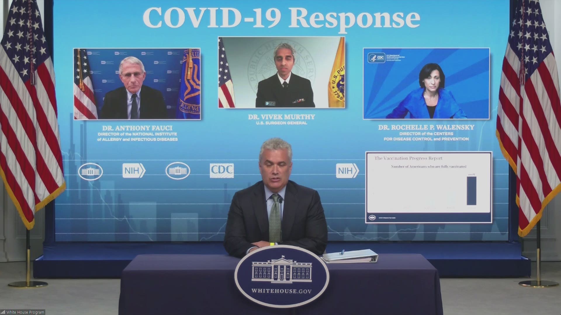 During Friday's White House COVID-19 briefing, officials announced 100 million Americans are now fully vaccinated against COVID-19.