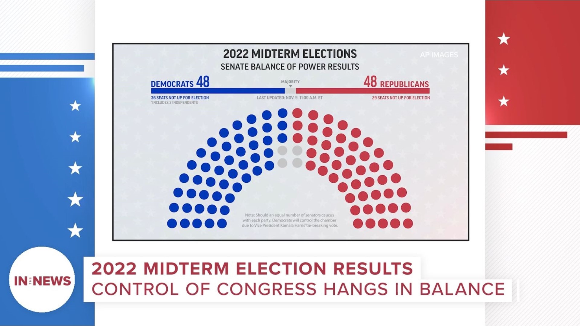 Senate Seats Up In 2024 Results Tybi Sidoney