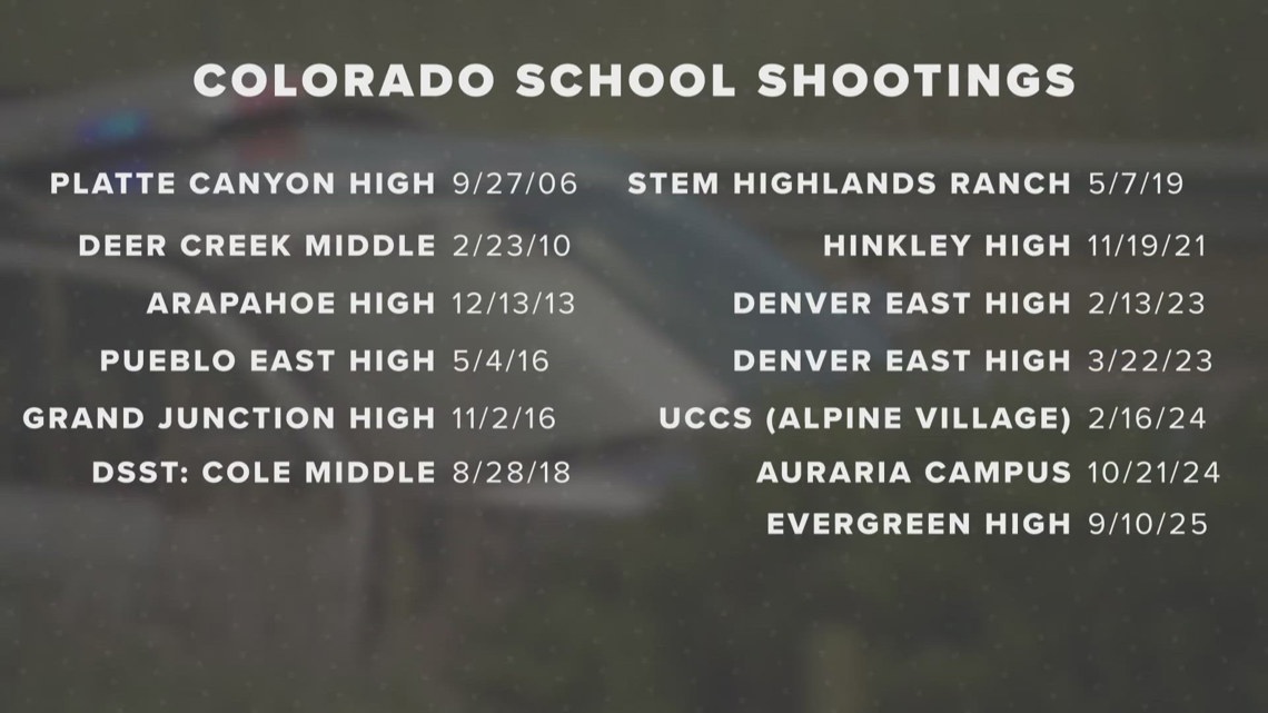 There have been 13 school shootings in Colorado since Columbine