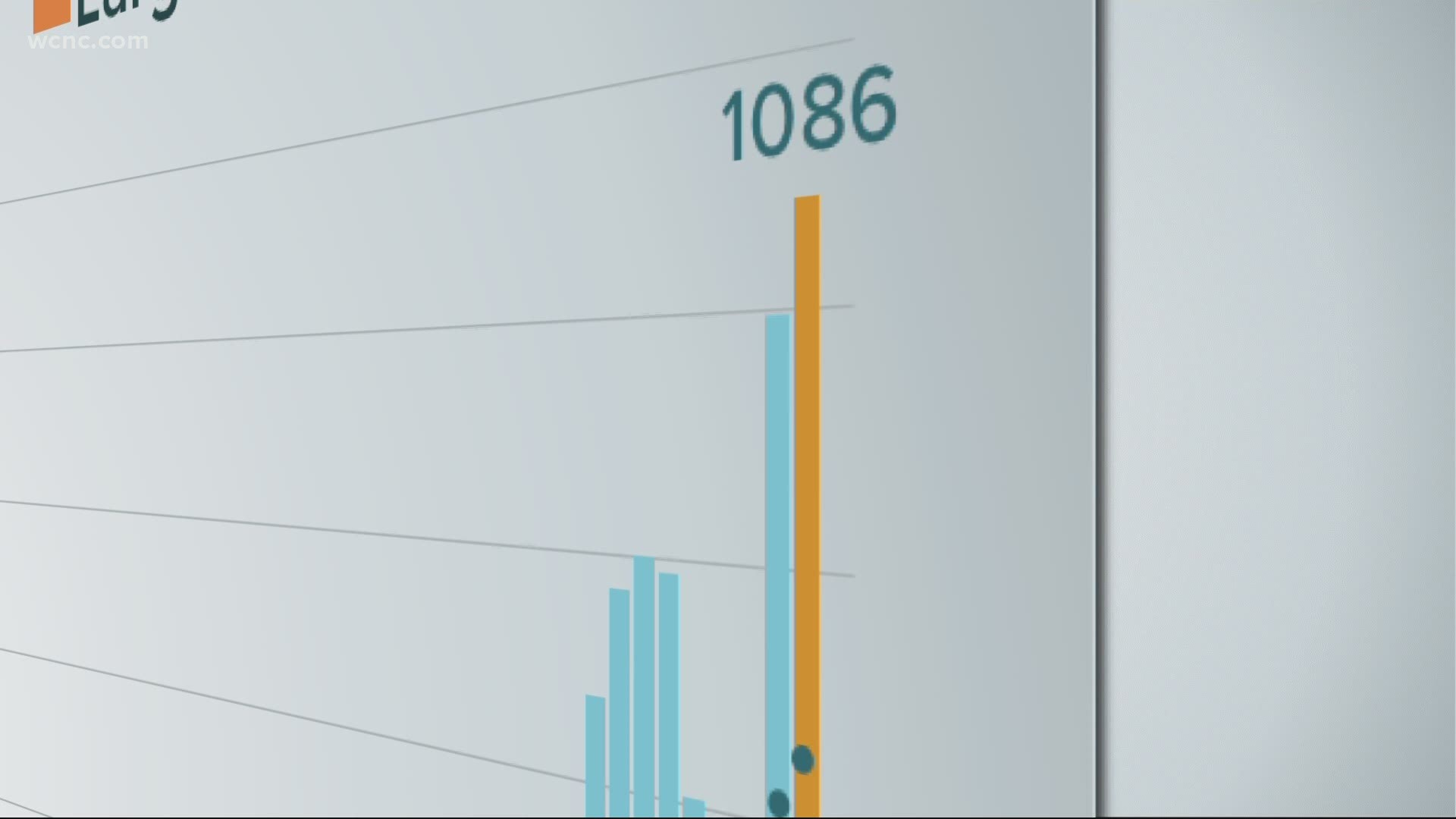 South Carolina set new records Friday for new cases, and the rate of positive cases discovered during testing, which doubled to 16% this week.