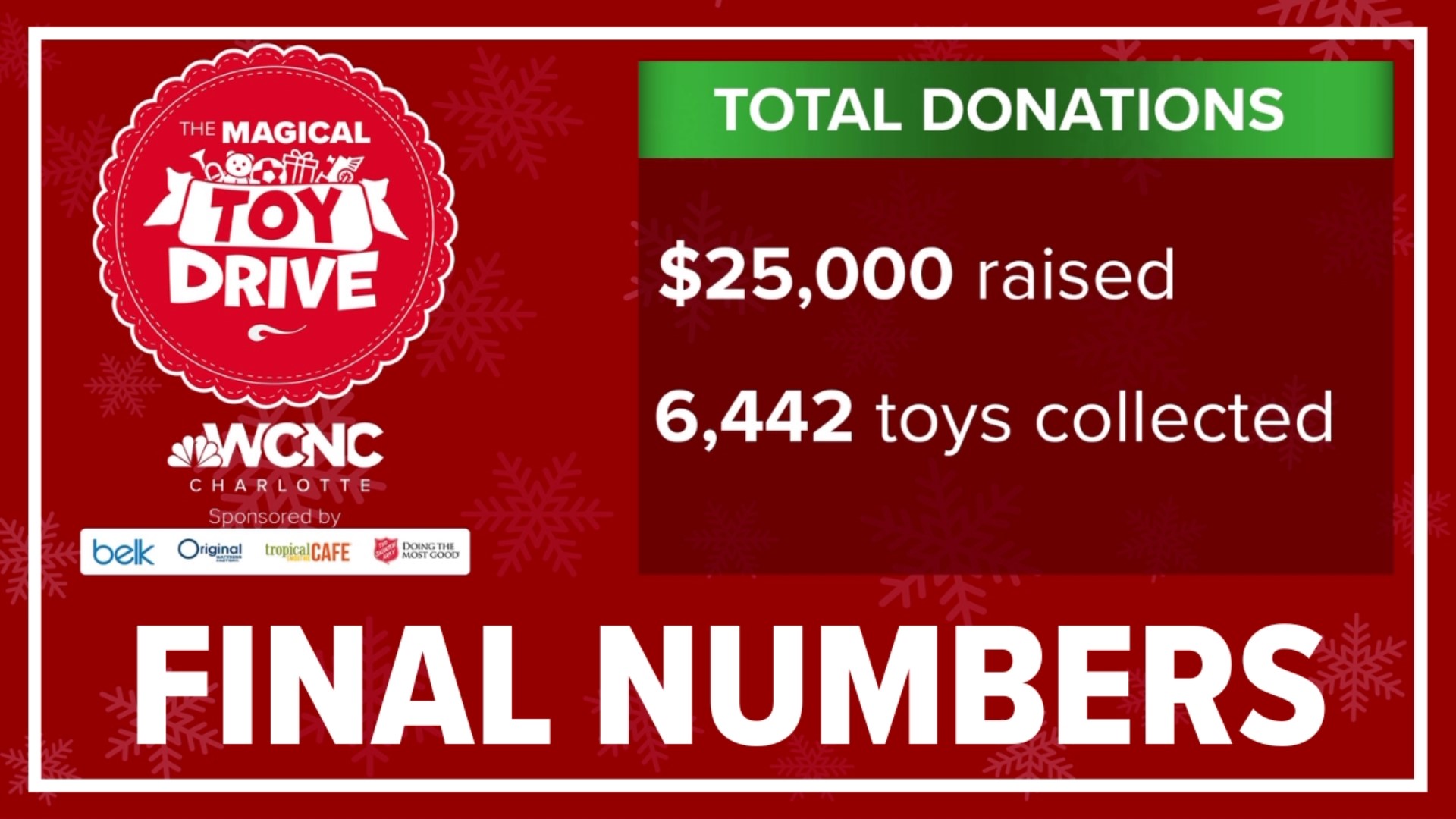 It will be a magical Christmas this year for thousands of area families in need thanks to donations to the Salvation Army's Magical Toy Drive.