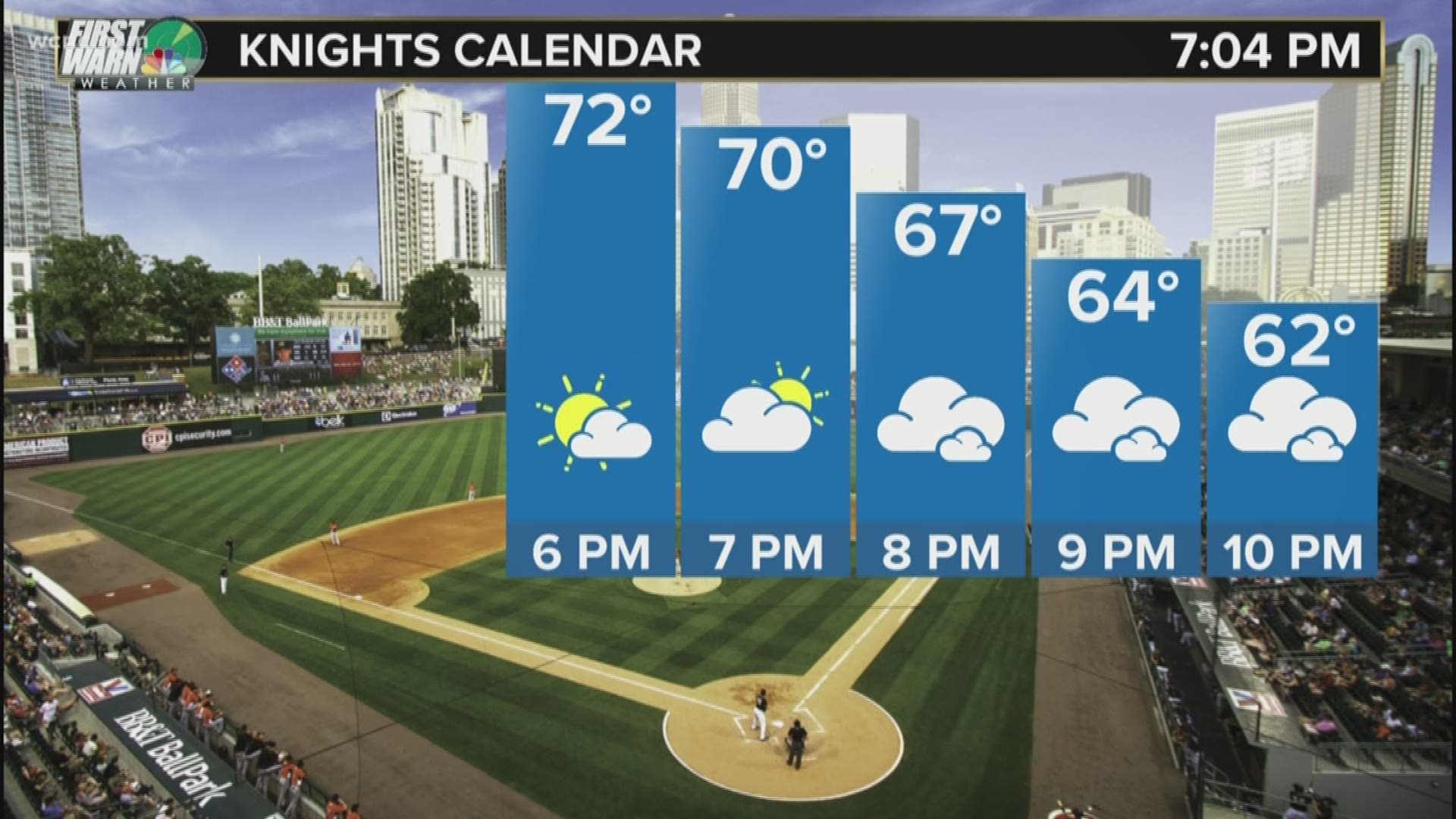 It's going to be a beautiful night for baseball in Charlotte as the Knights open their season against the Durham Bulls at BB&T Ballpark in uptown.