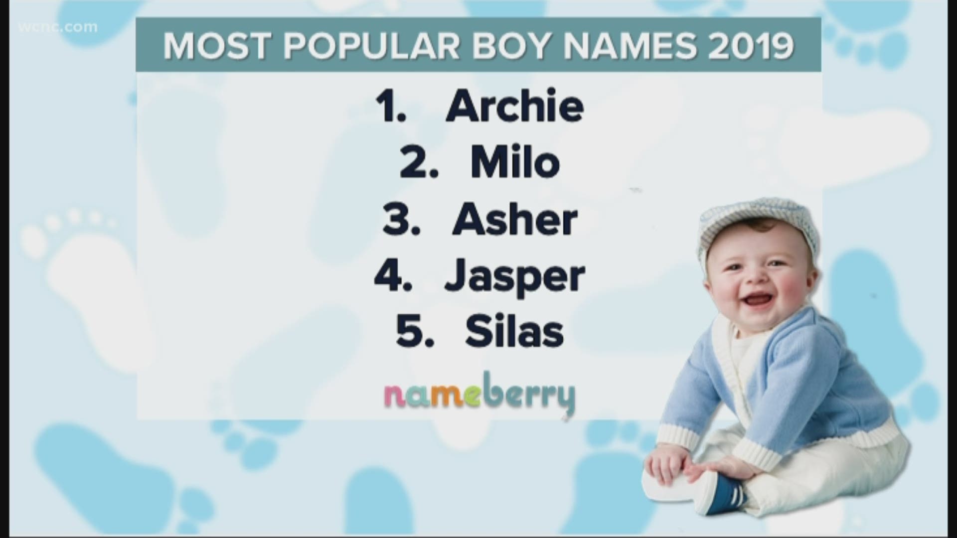 Cool Baby Boy Names 2019