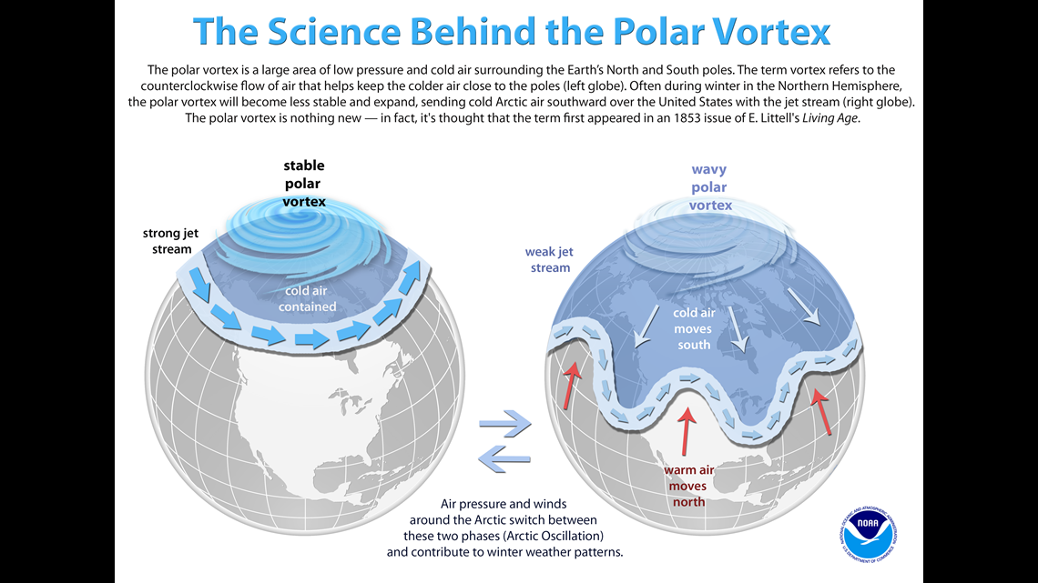 What The Polar Vortex Is And How It Brings Up Cold Air | Wcnc.com