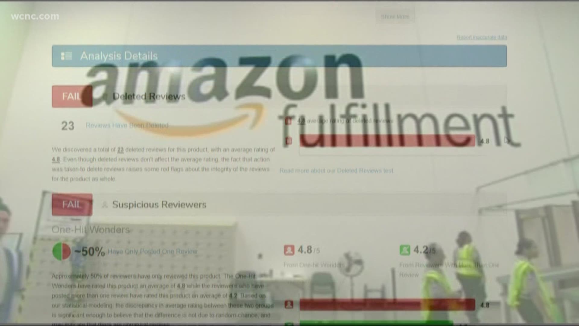Report: Amazon is full of fake reviews