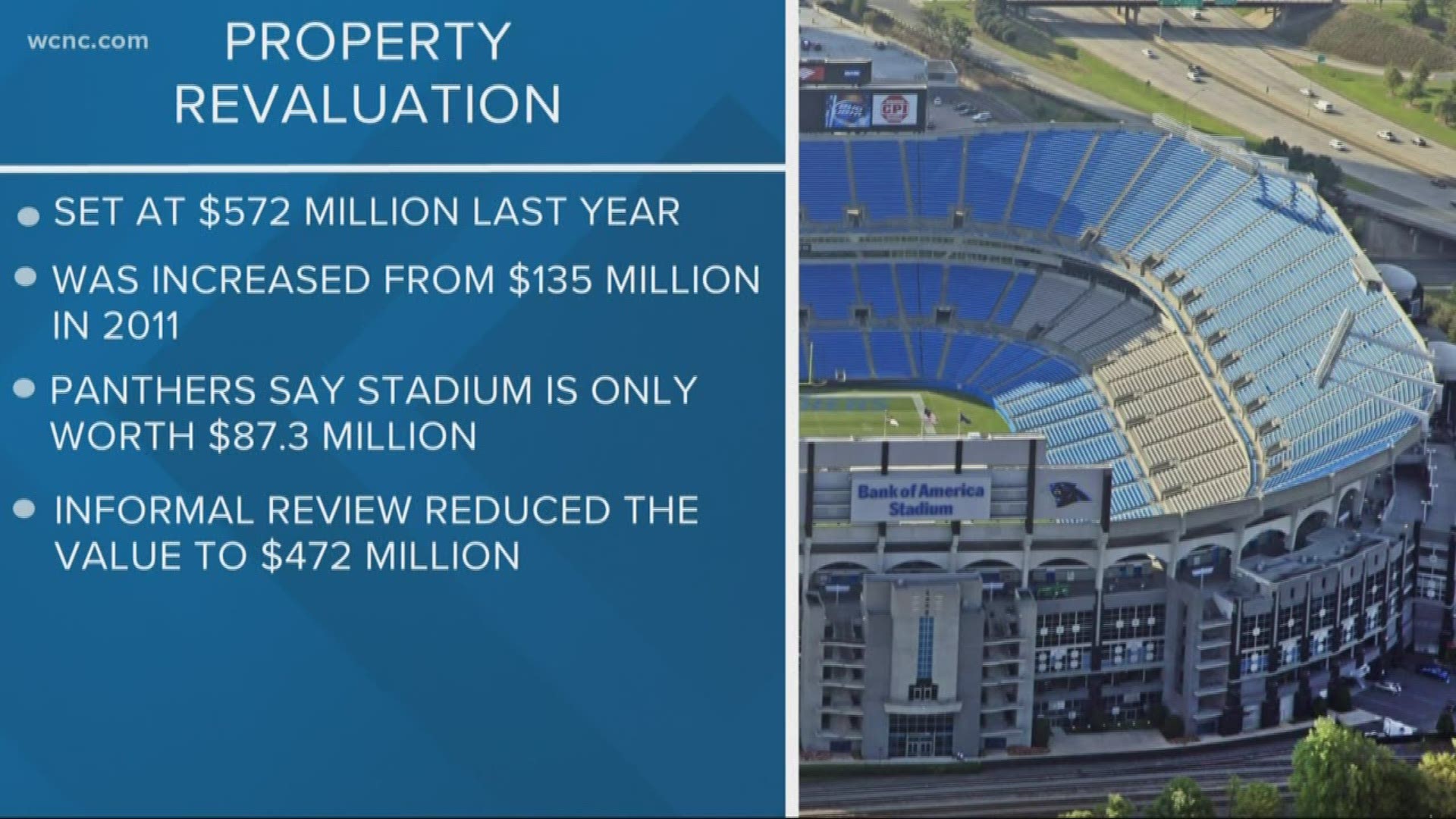 Officials with the Carolina Panthers met with county leaders to get Bank of America Stadium's tax value reduced after property revaluations in 2019.