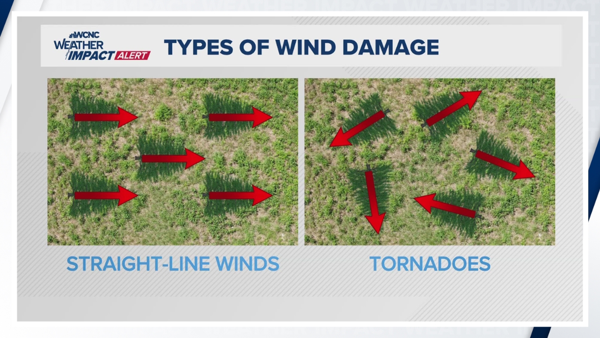 Larry Sprinkle and Chris Mulcahy take a closer look at Monday's weather event and break down the different types of wind damage.
