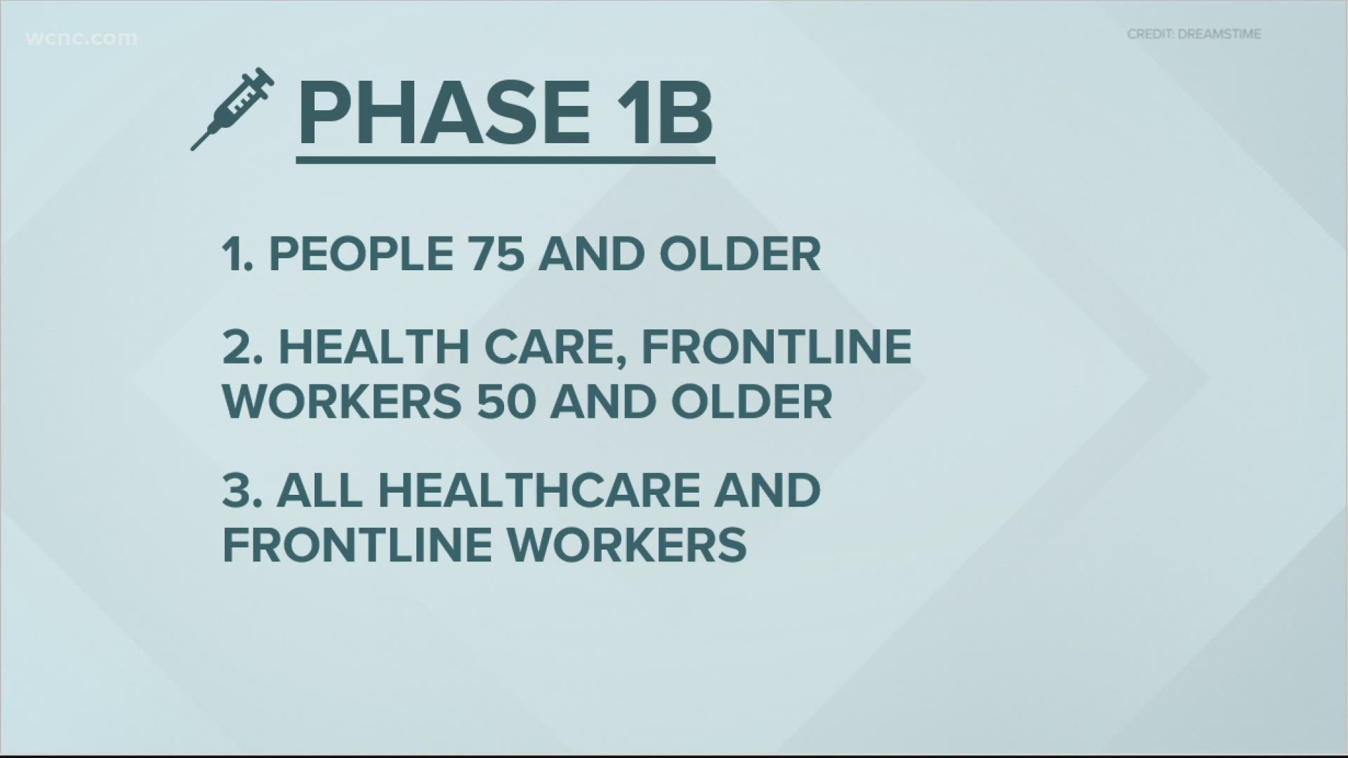 This week, the North Carolina Department of Health and Human Services says they’ll be ready to move into the next phase of vaccines, Phase 1B.