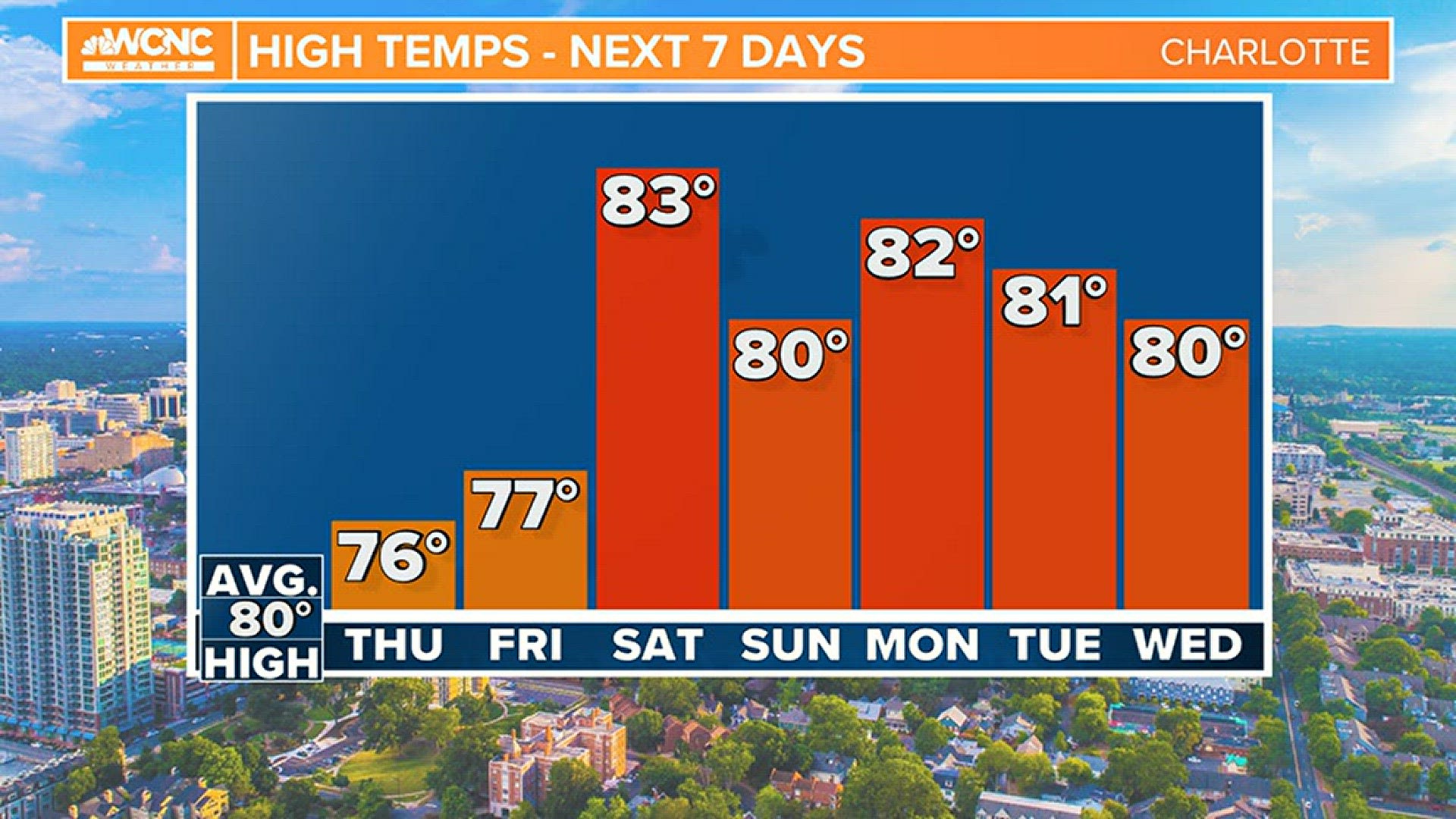 Making your own herb box with A.R.