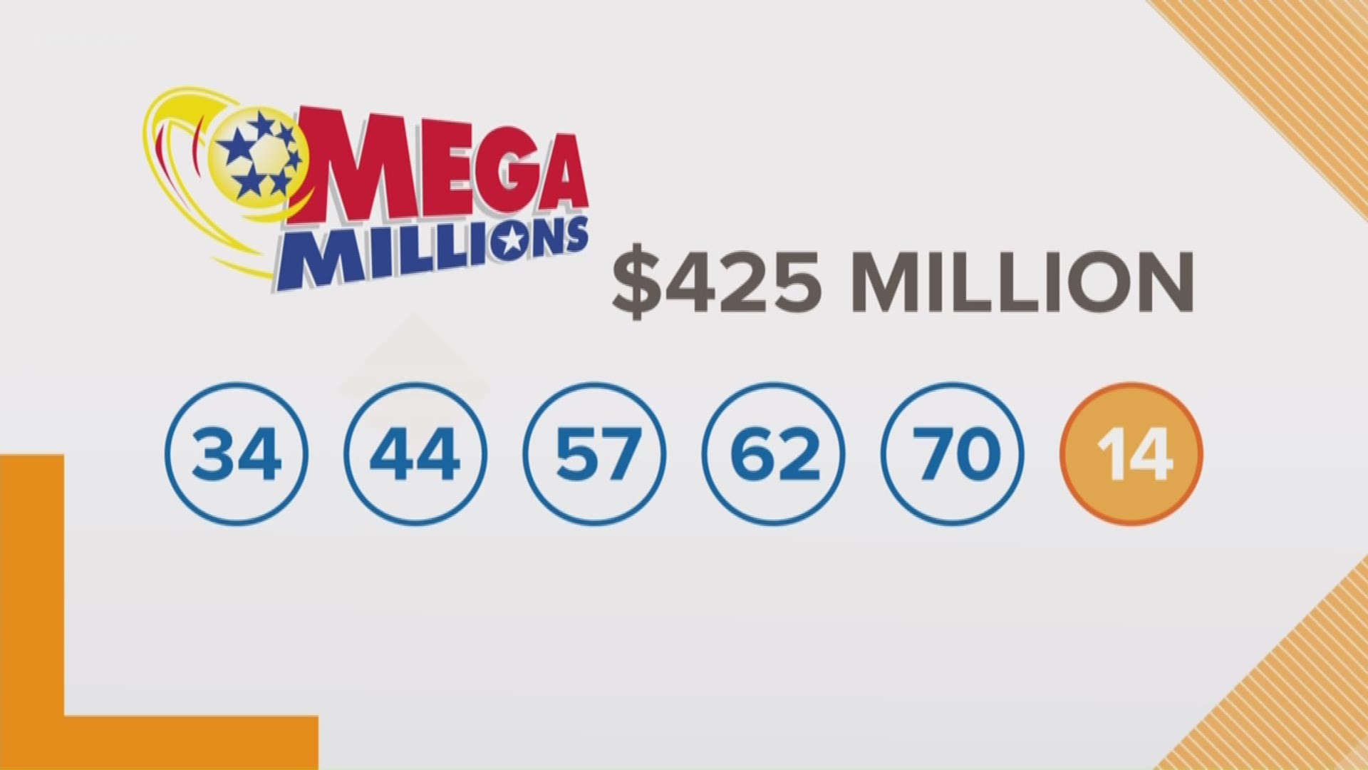 Someone's 2019 got off to a very happy start thanks to a $425 jackpot win in Tuesday's Mega Millions drawing.