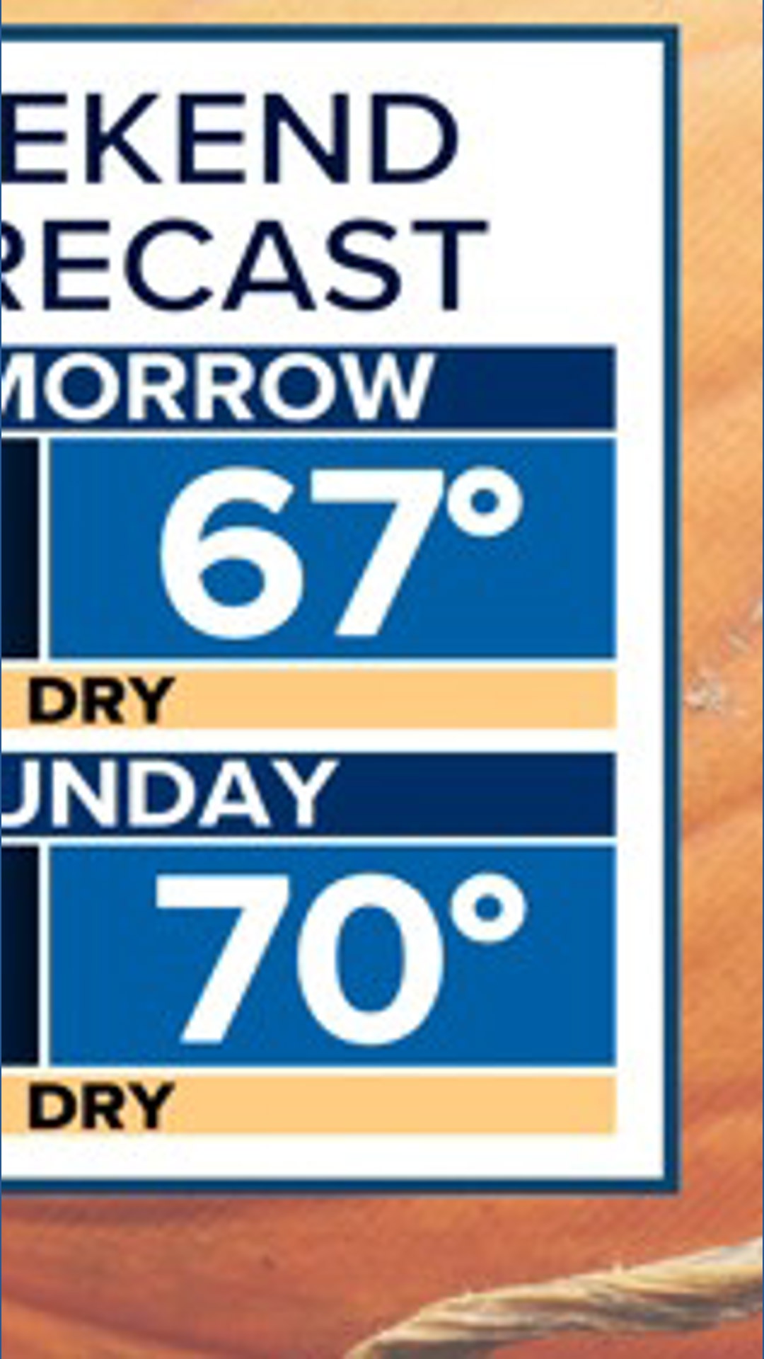 Cool, crisp weekend ahead for Carolinas | wcnc.com