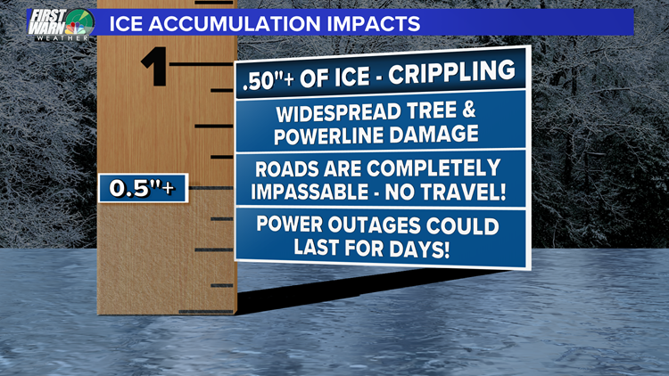 How Much Ice Does It Take To Cause Problems? | Wcnc.com