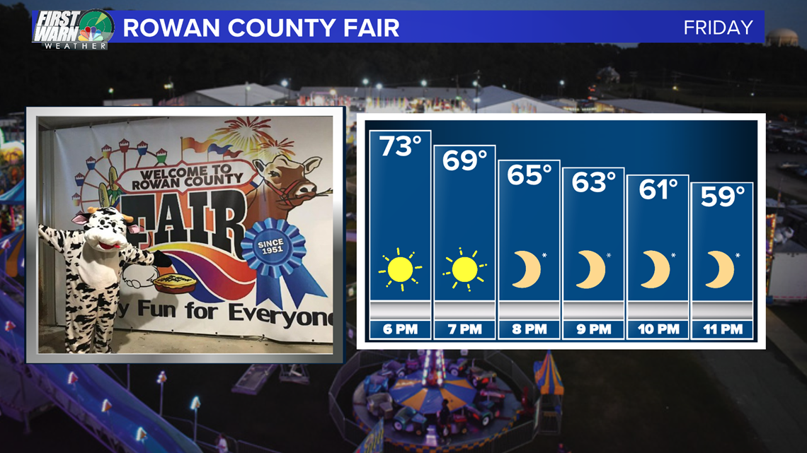 What's the weather going to be at the Rowan County Fair?