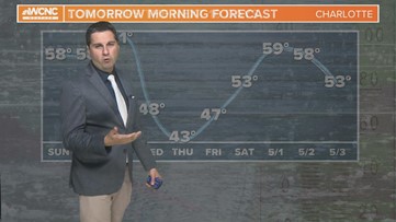 Holding the 80s until Tuesday