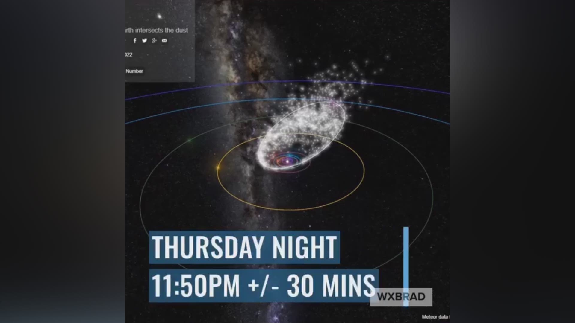 There could be a brief what we call meteor “burst” Thursday night. It may or may not happen but if it does it could produce over 400 meteors in a matter of minutes.