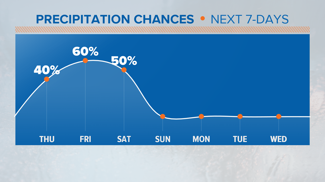 Charlotte, North Carolina forecast