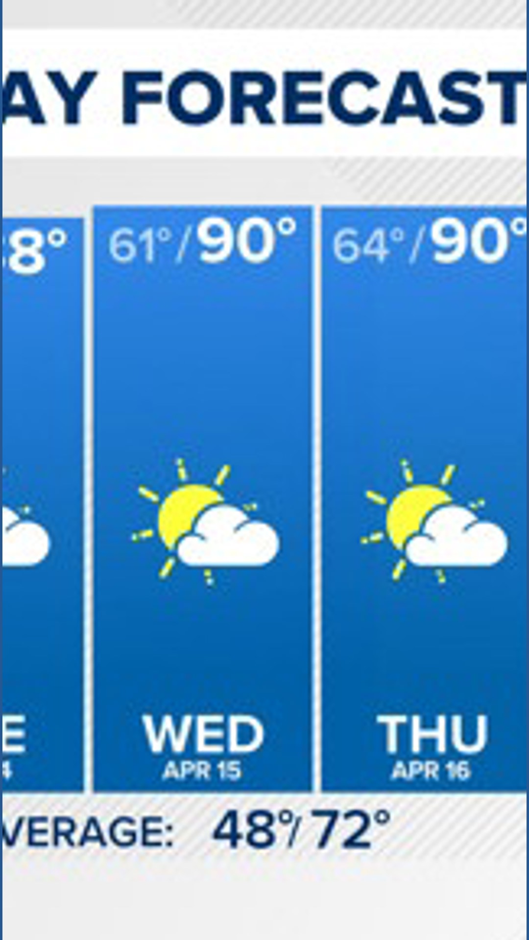 Hot days ahead; statewide fire ban still in place