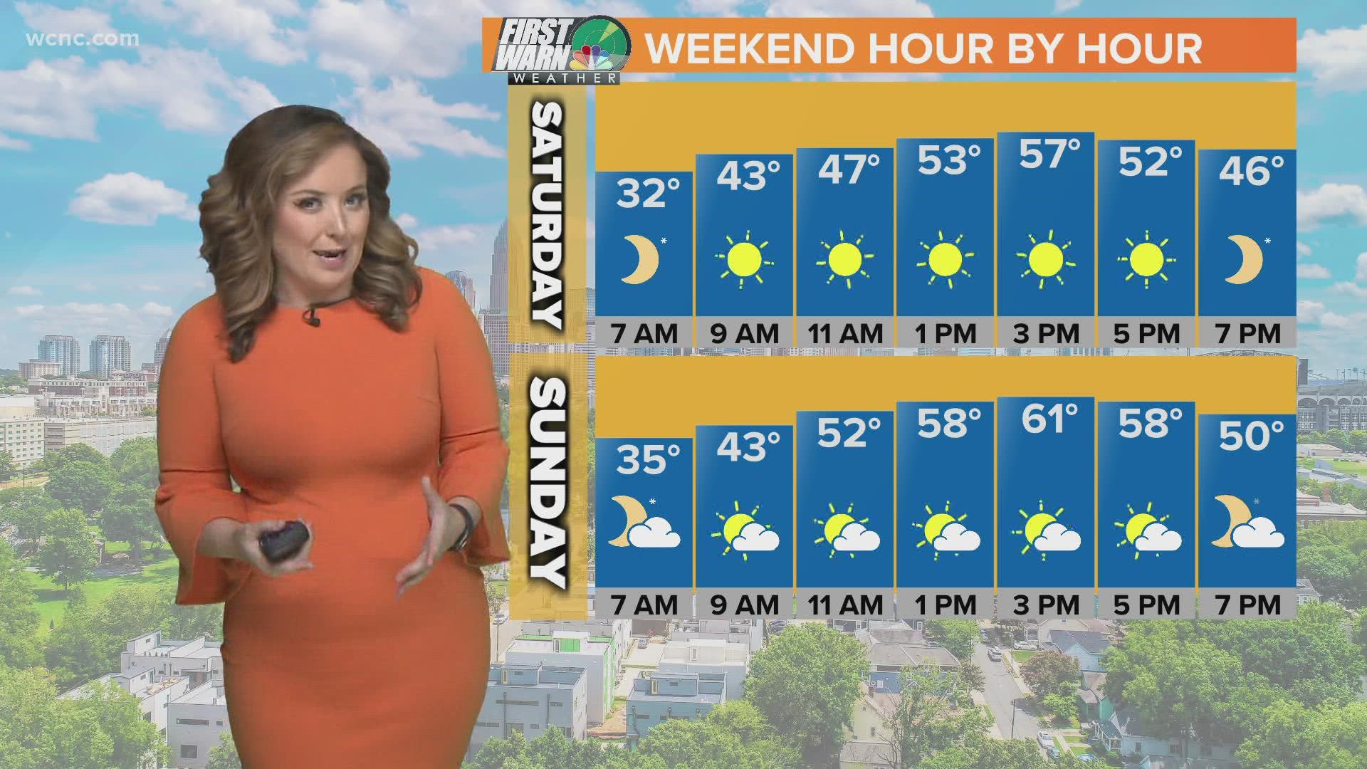 Cool, warm, cold, then warm again - the roller coaster ride continues! Meteorologist Brittany Van Voorhees breaks down all the changes.