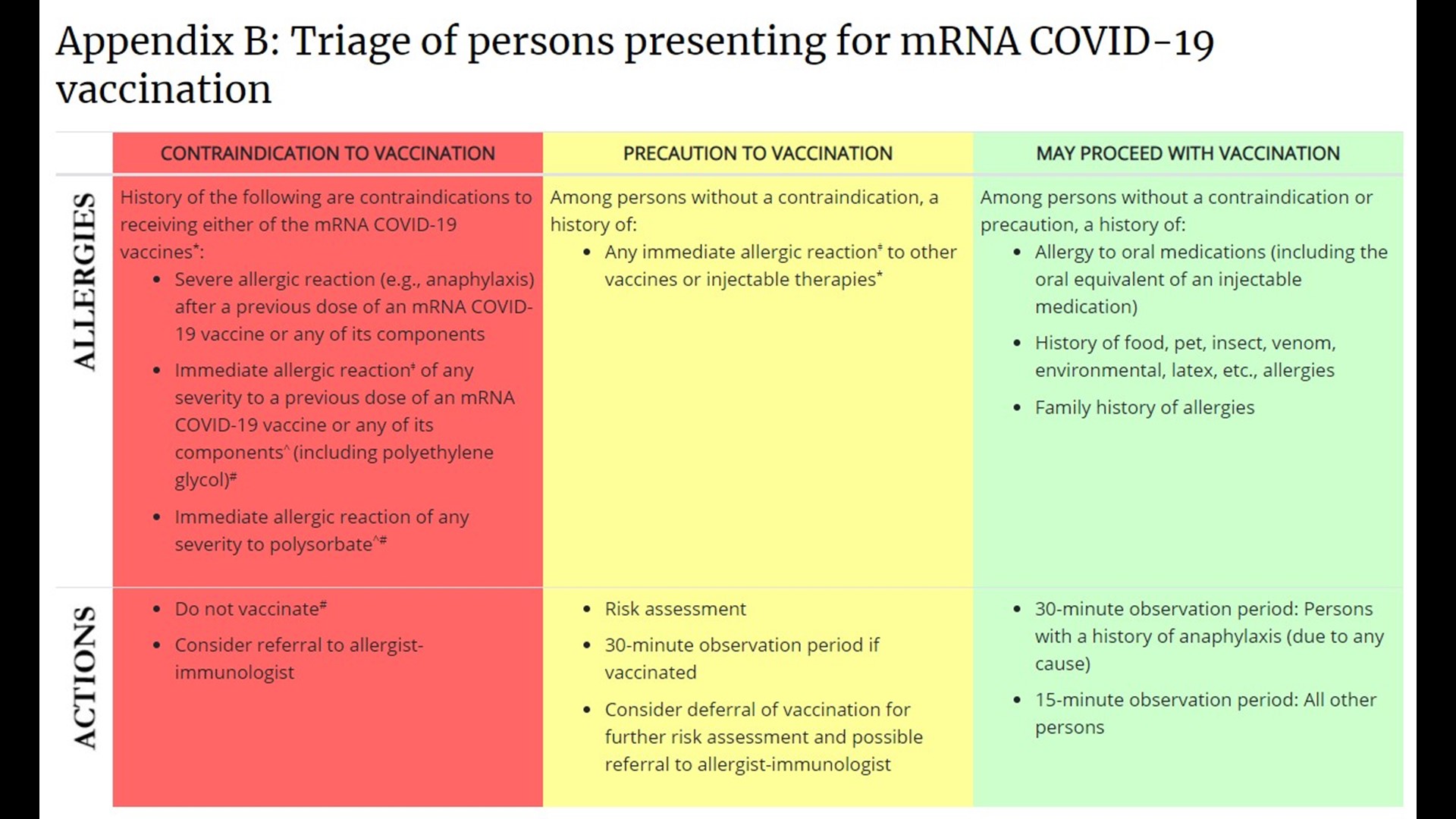 If I have allergies, can I get a COVID19 vaccine?