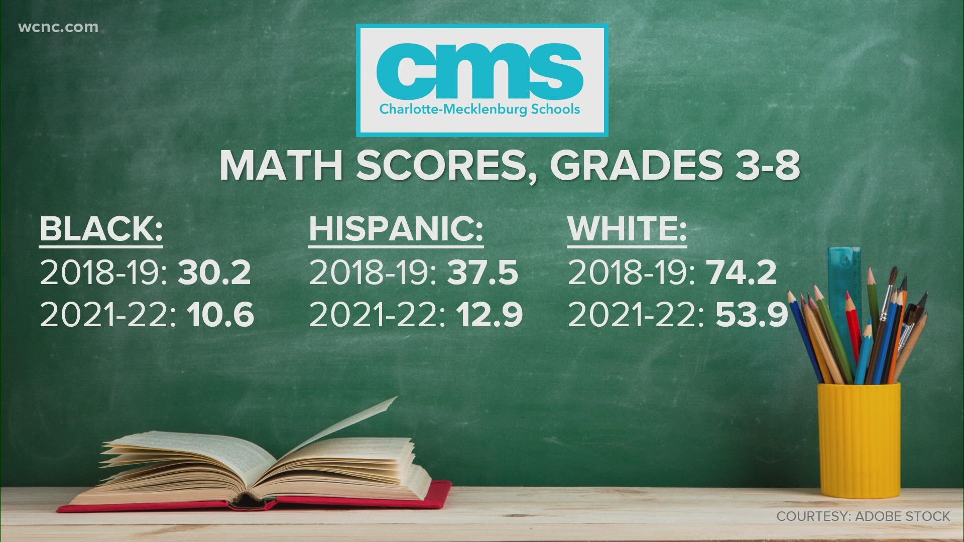 CMS releases report card for 20202021 school year