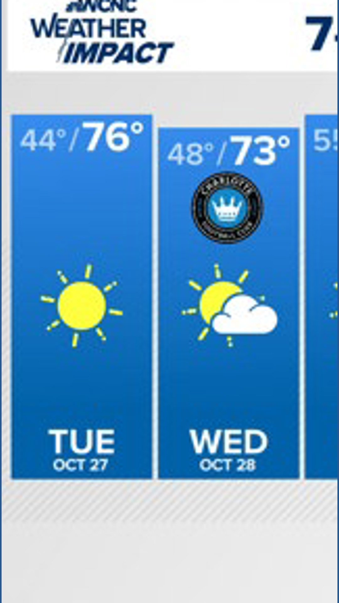 Waether Maps FORECAST: Cool and dry temperatures this week | wcnc.com