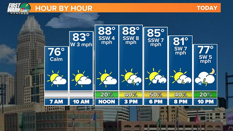 charlotte weather radar hourly