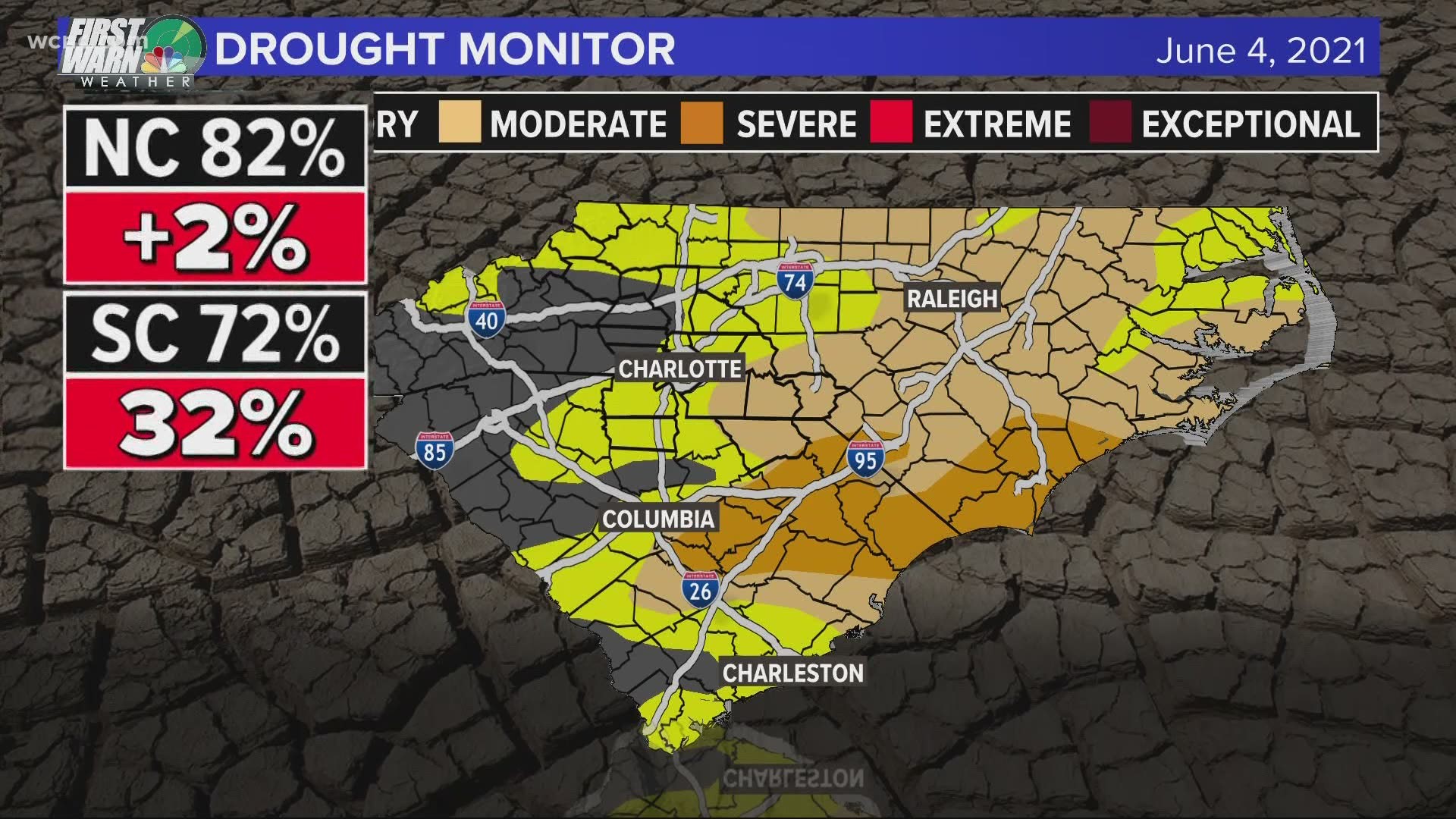 20% of South Carolina is under a severe drought.