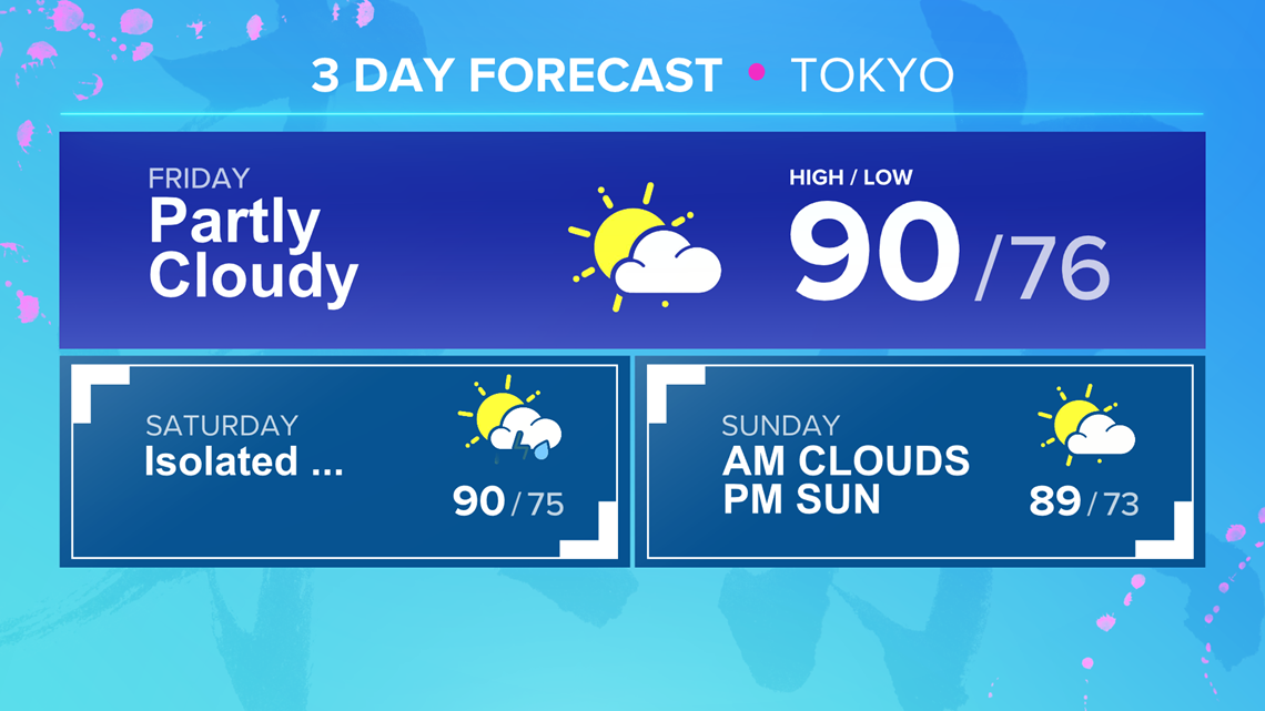 Hot weather for the Olympics wcnc