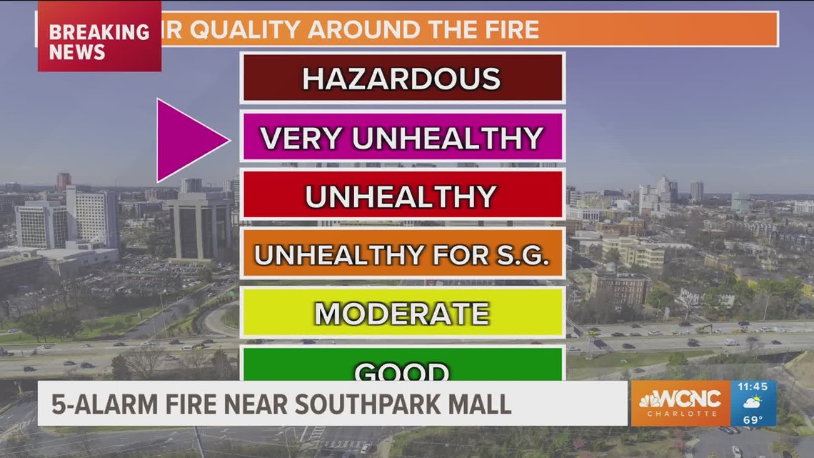 South Charlotte Fire Today: What affects to air quality