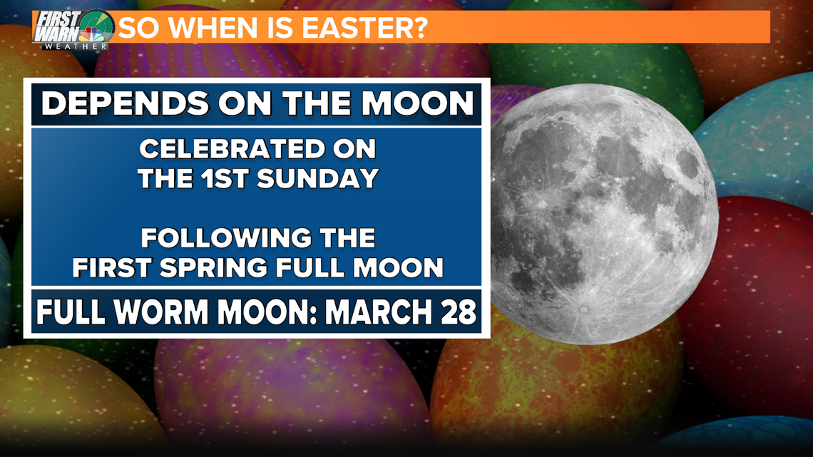 What determines Easter's Date? How this Easter compares Charlotte