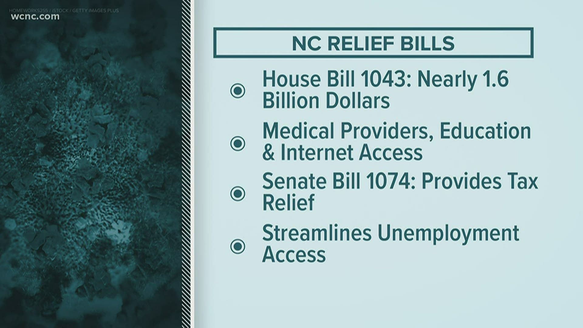 North Carolina Governor Roy Cooper said he applauded the general assembly for working quickly to pass the legislation.