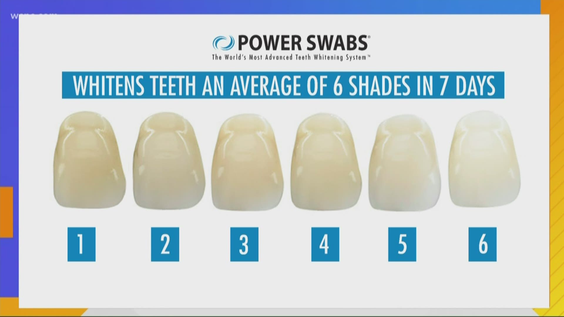 Powerswabs is a teeth whitening product that shows results quickly, is easy to apply and it’s affordable!