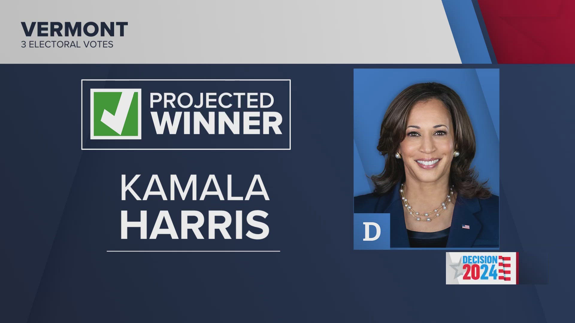 Kamala Harris has been the projected winner in Vermont with Donald Trump taking Indiana, Kentucky and West Virginia.