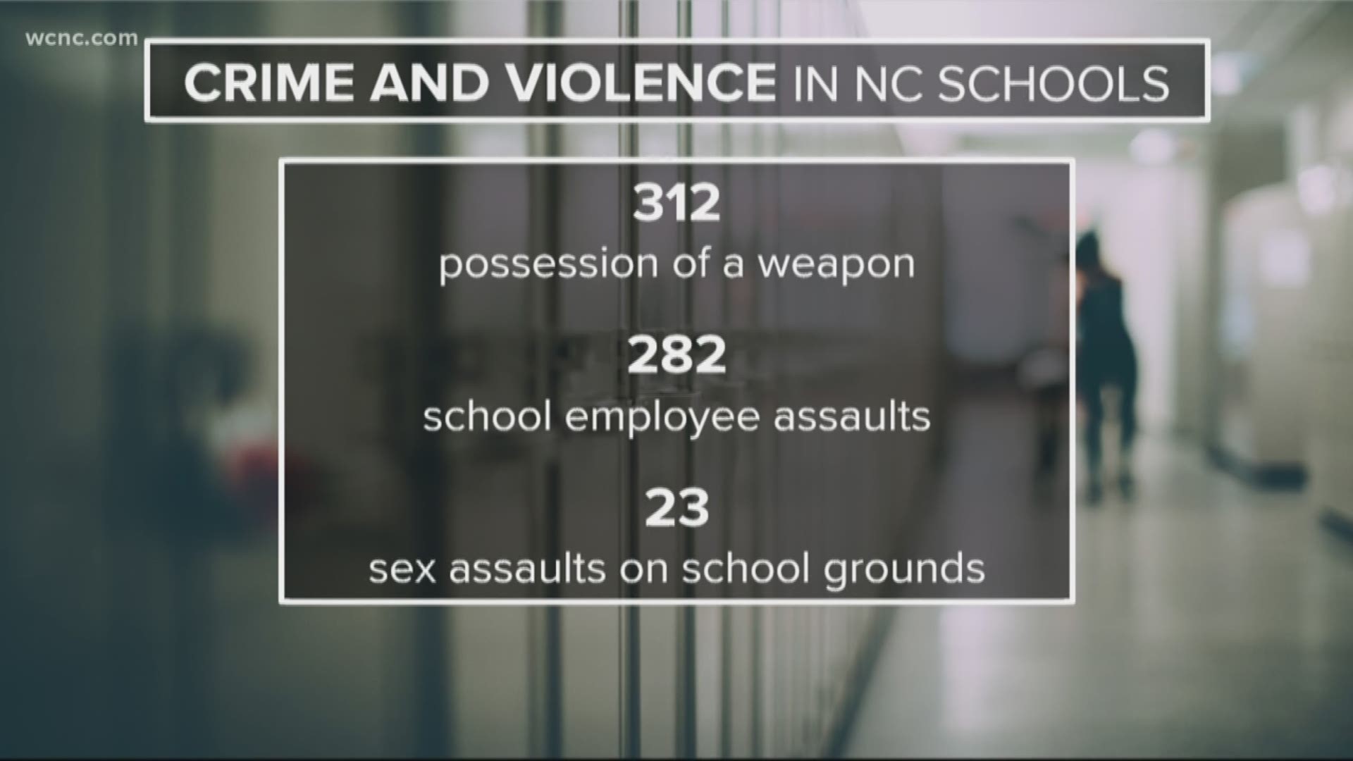 According to a newly released report, there were more than 300 reports of students having guns in their possession at North Carolina schools.