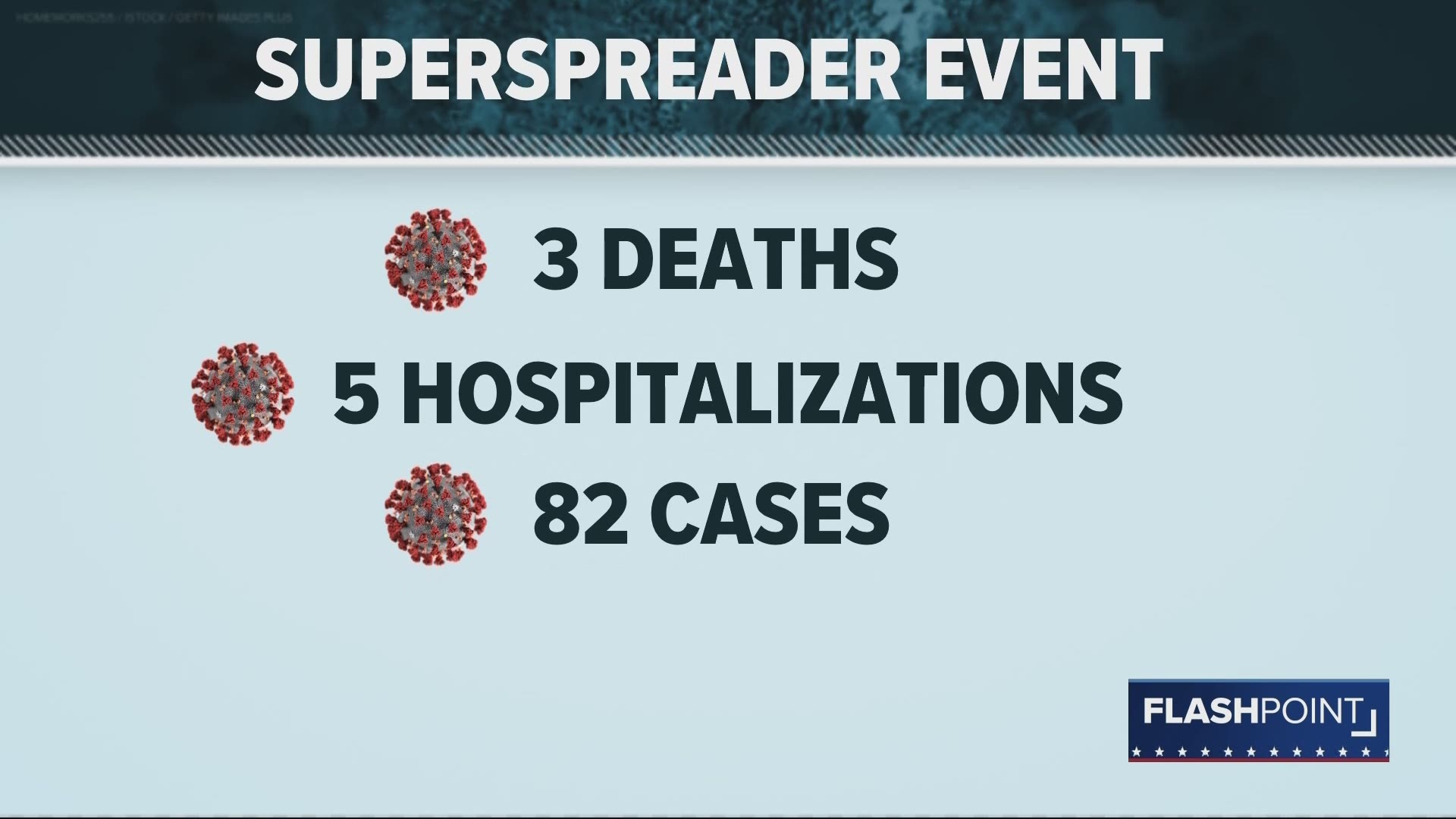 Flashpoint 10/25: Discuss how the leaders and officials should be encouraging safety during a pandemic.