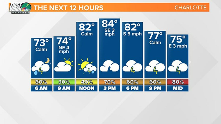 Charlotte Weather from WCNC in Charlotte, North Carolina | wcnc.com