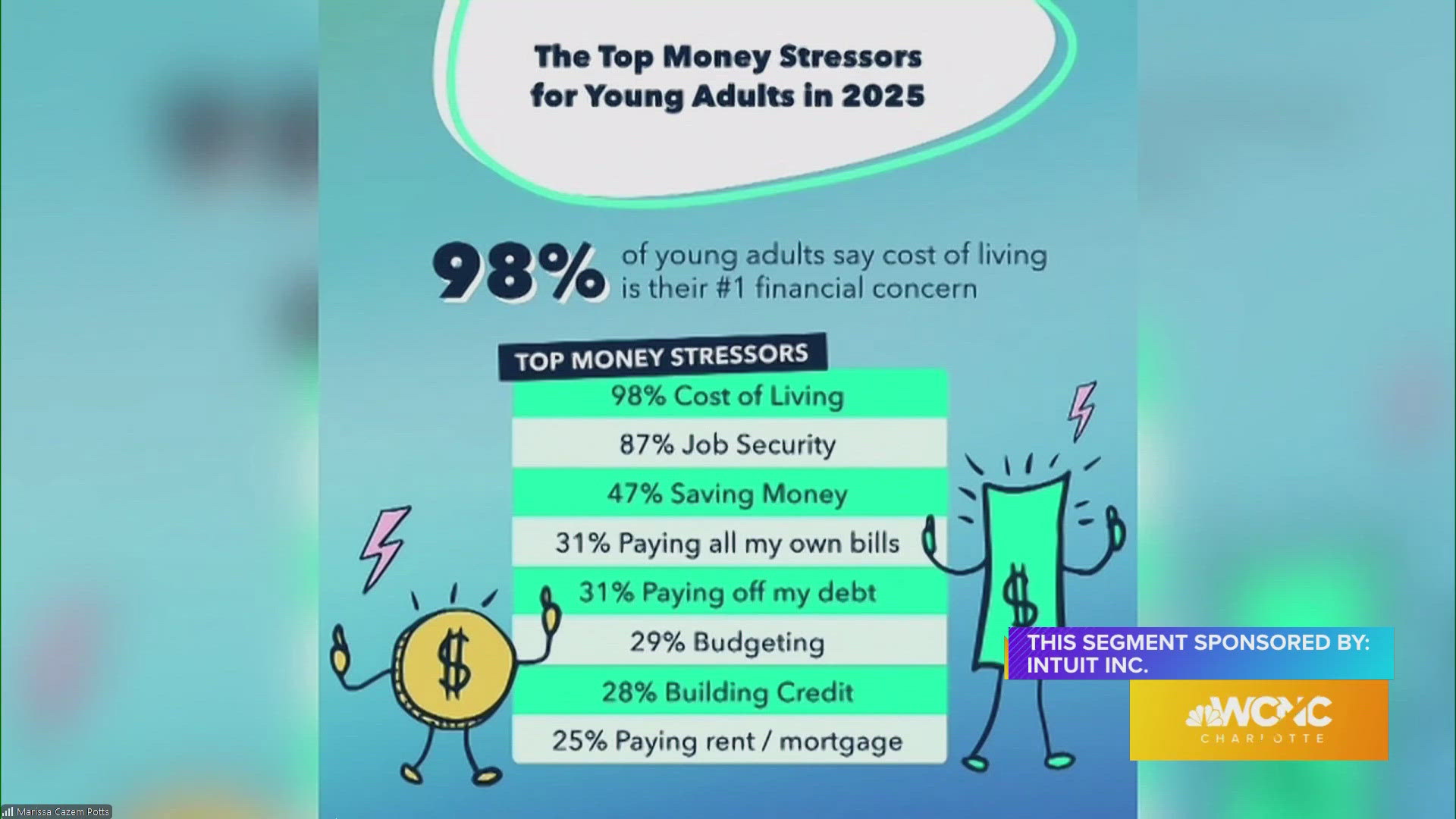 The Class of 2025 Faces the Future with Financial Caution and Confidence
