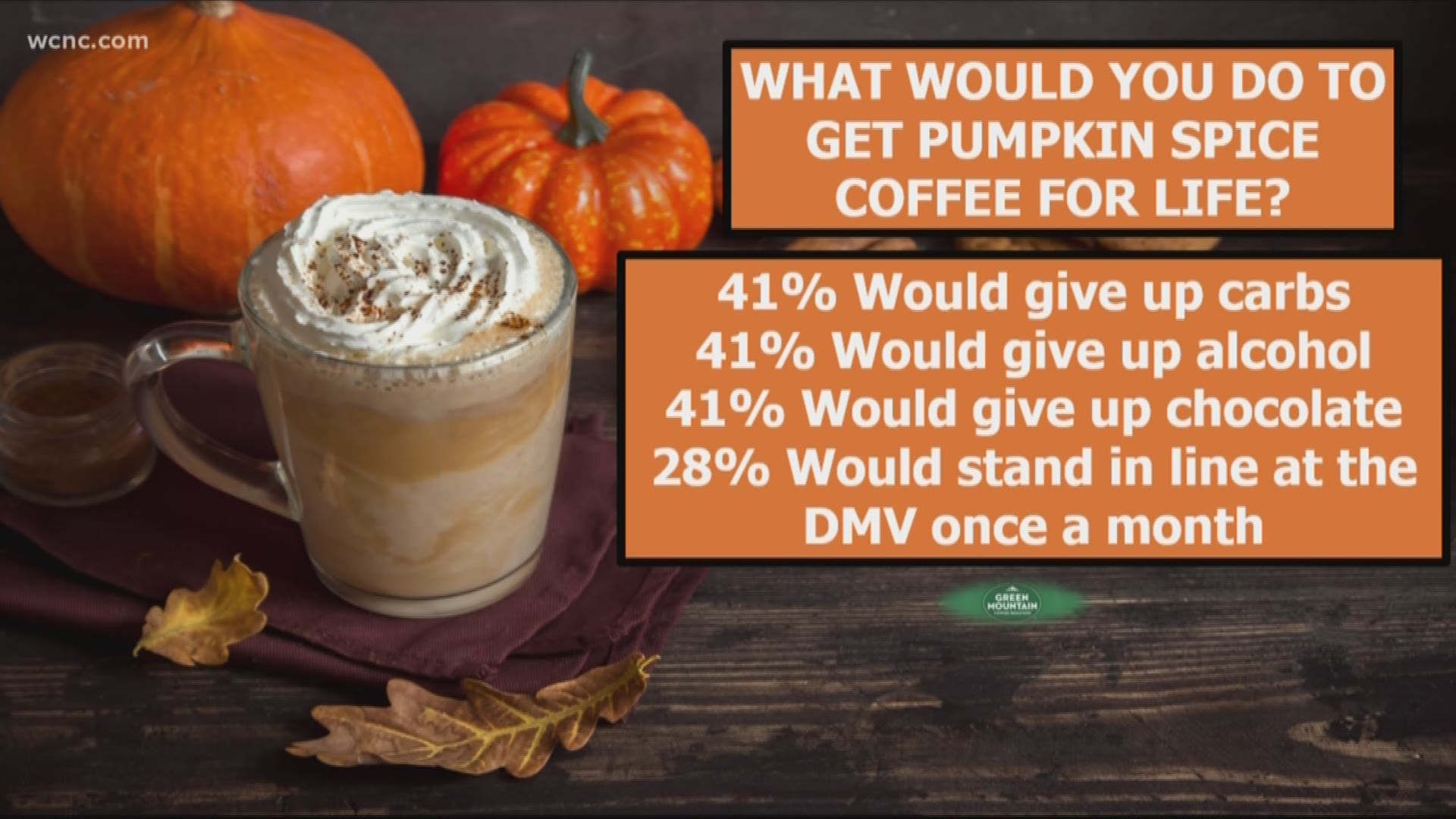 According to a new poll from Keurig makers Green Mountain Coffee, 41% of Americans would give up carbs and alcohol if it meant they could have pumpkin spice coffee for life.