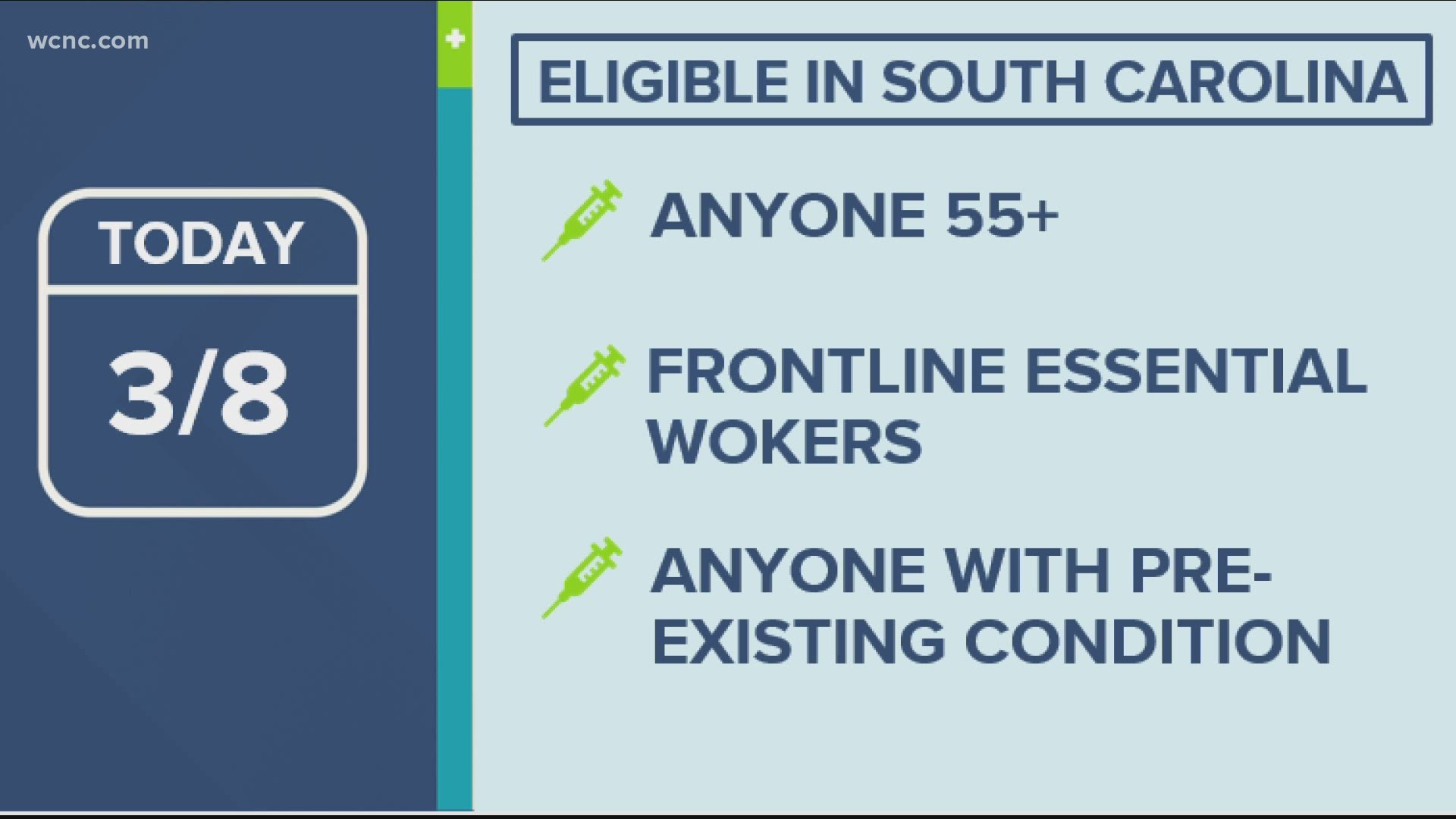 About 10% of the Palmetto State residents are fully vaccinated against COVID-19. That number is expected to grow as more groups become eligible.