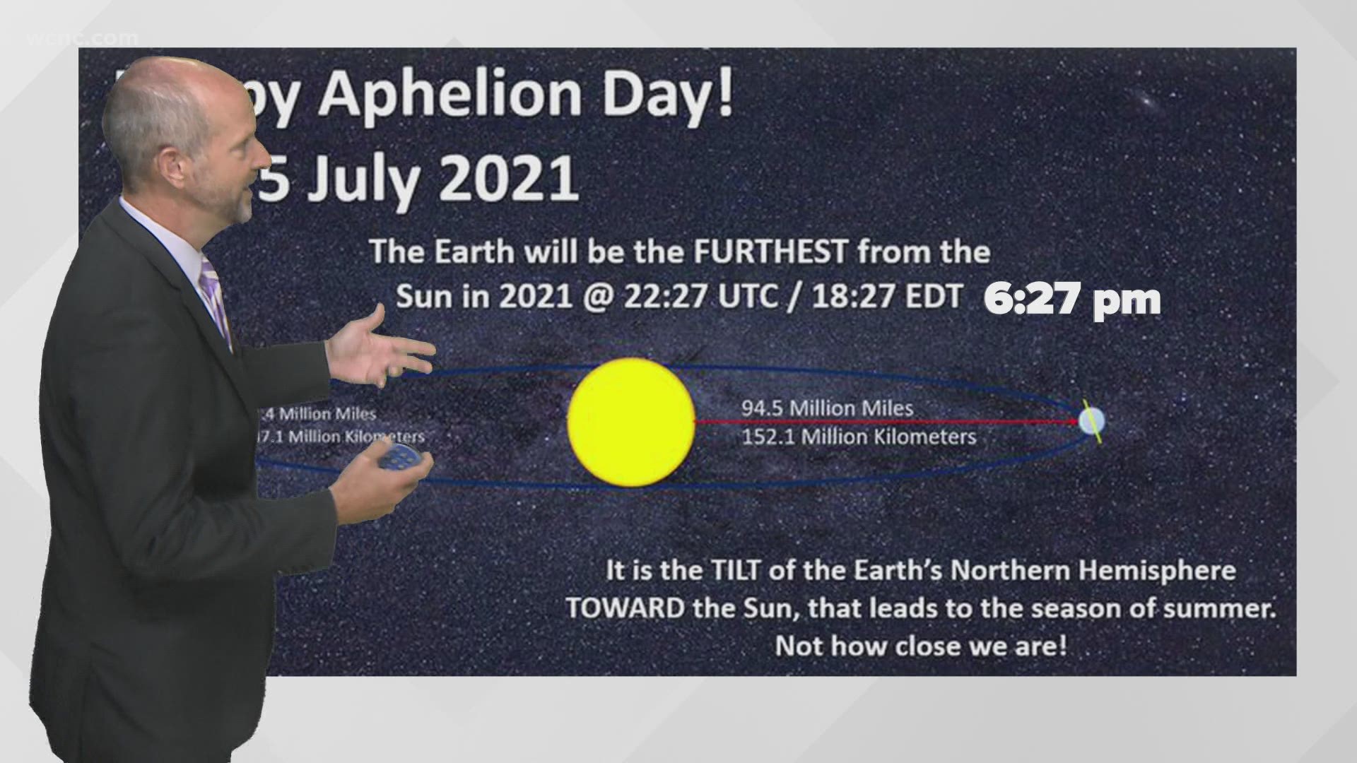 Weather IQ Monday is Aphelion Day. So what does that mean?