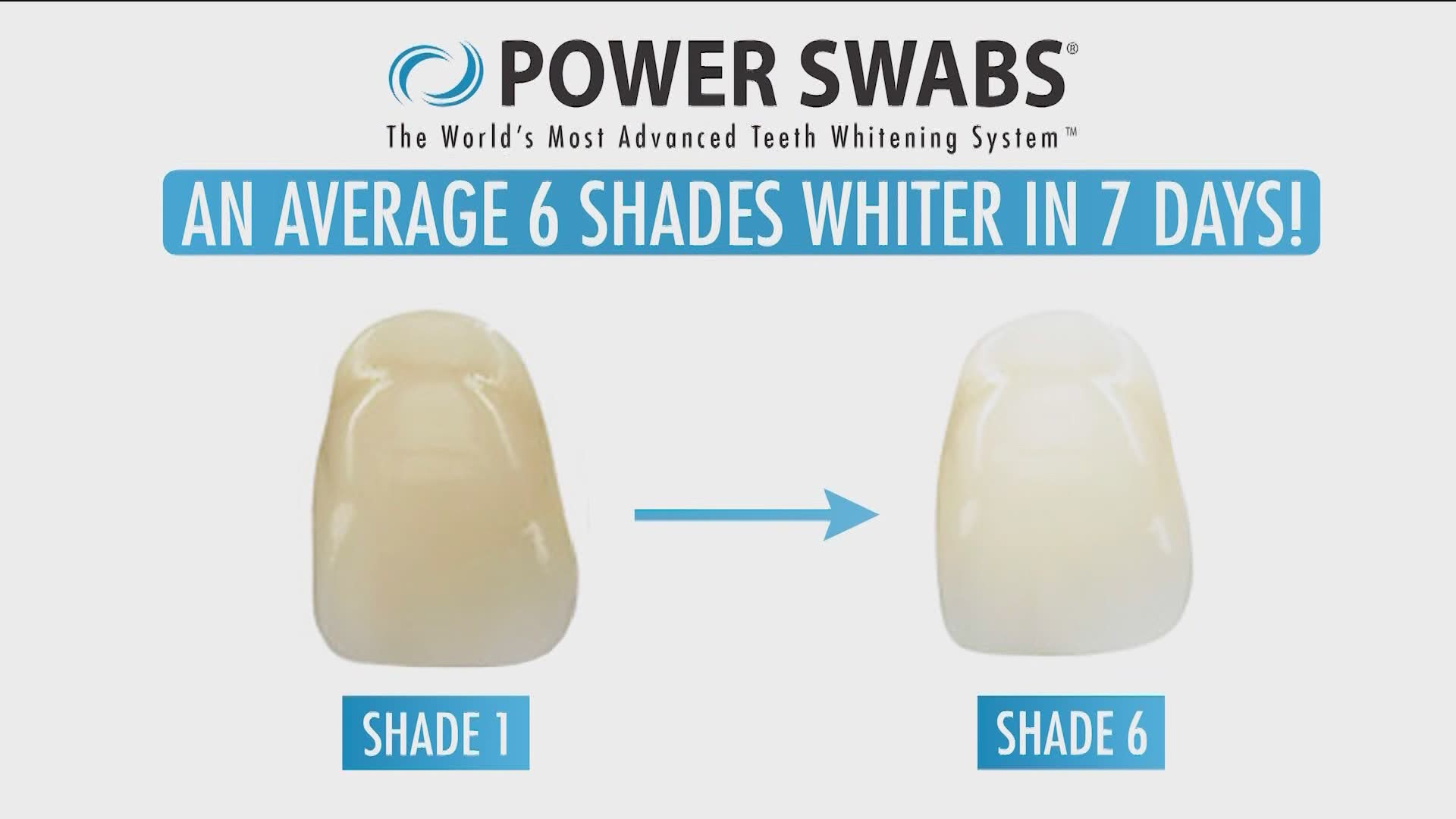 See how Power Swabs compares to other teeth whitening products