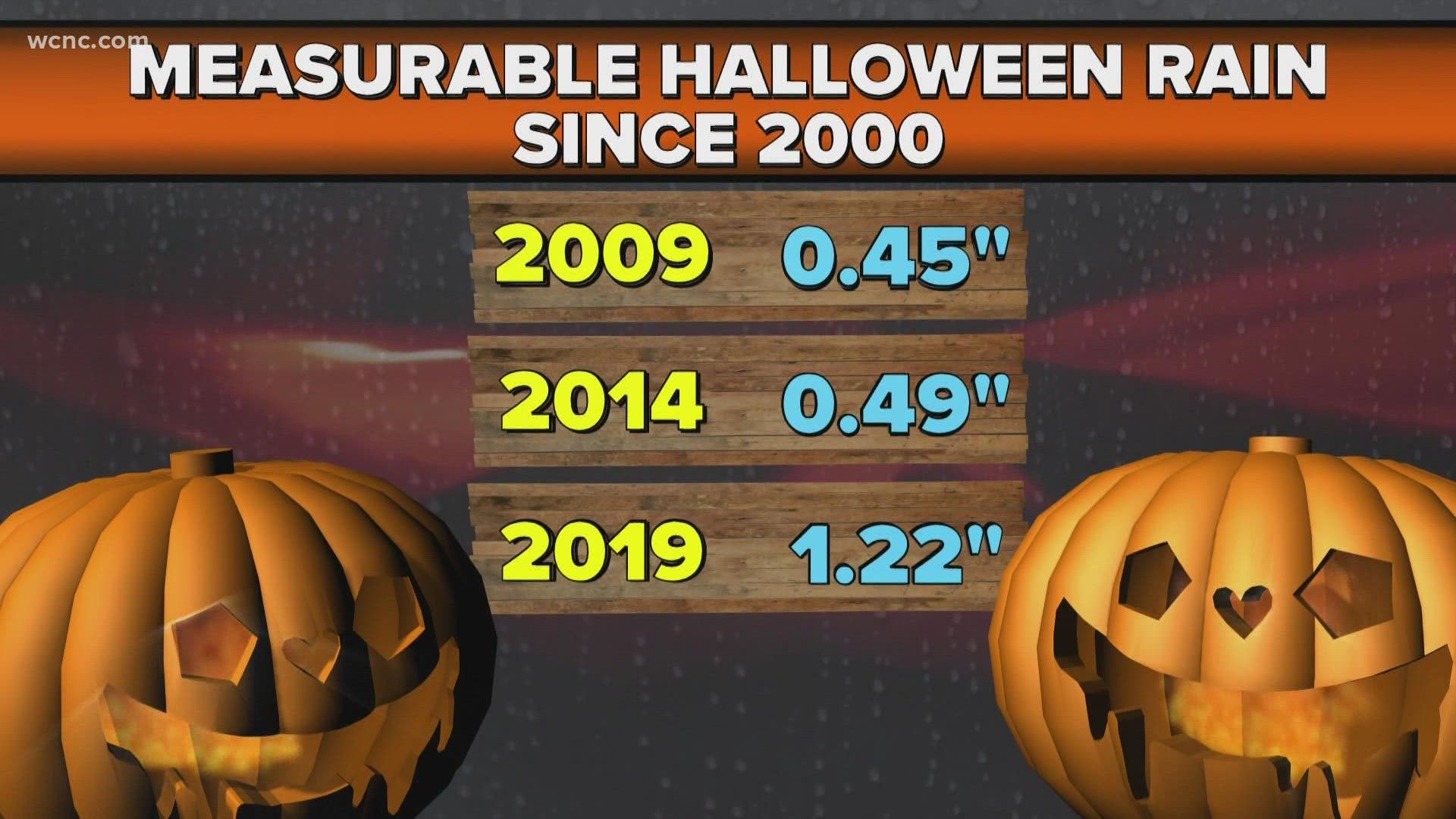 A Charlotte Halloween is typically pleasant with a high of 68 degrees but it isn't always that way. Here are some Halloween weather extremes over the last 143 years.