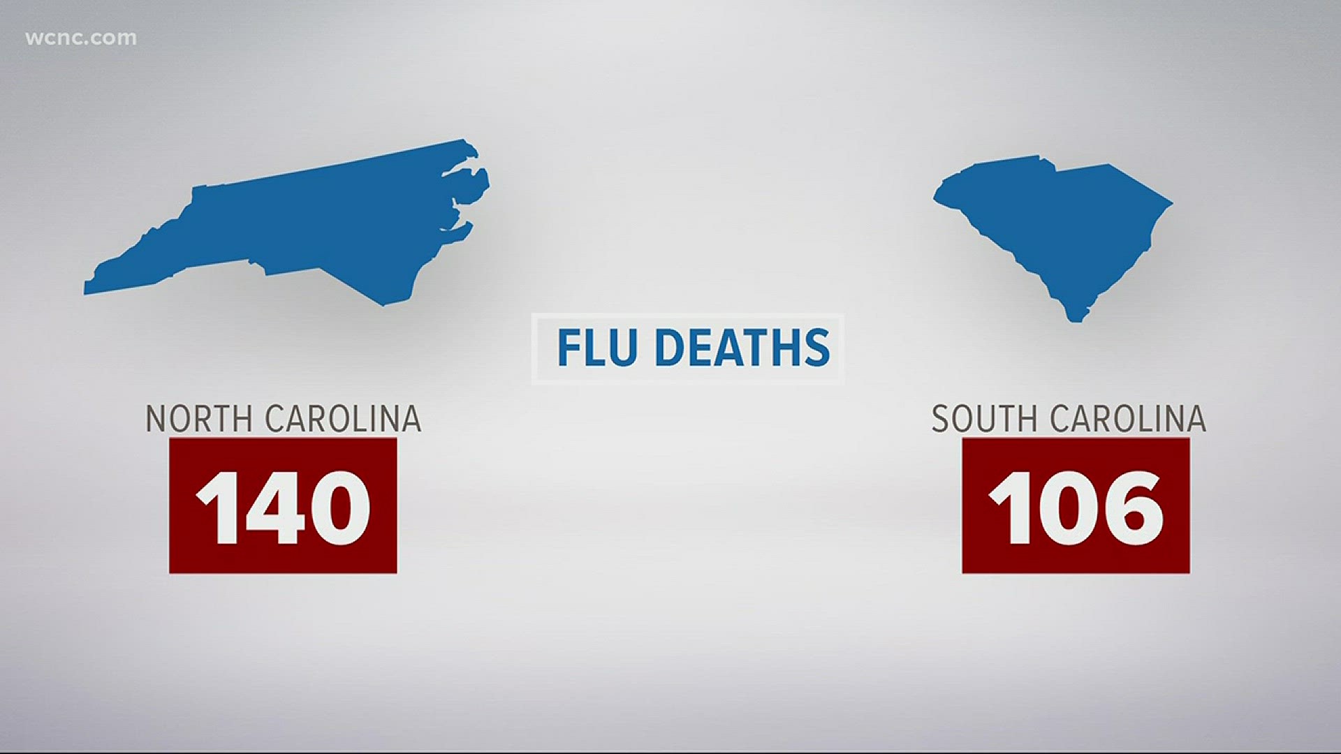 140 deaths in NC and 106 deaths in SC