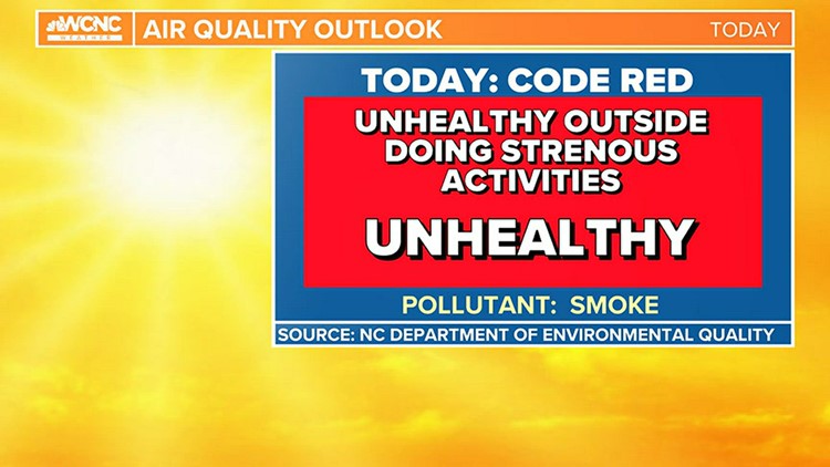 FORECAST: Air Quality Alert today---Code Red