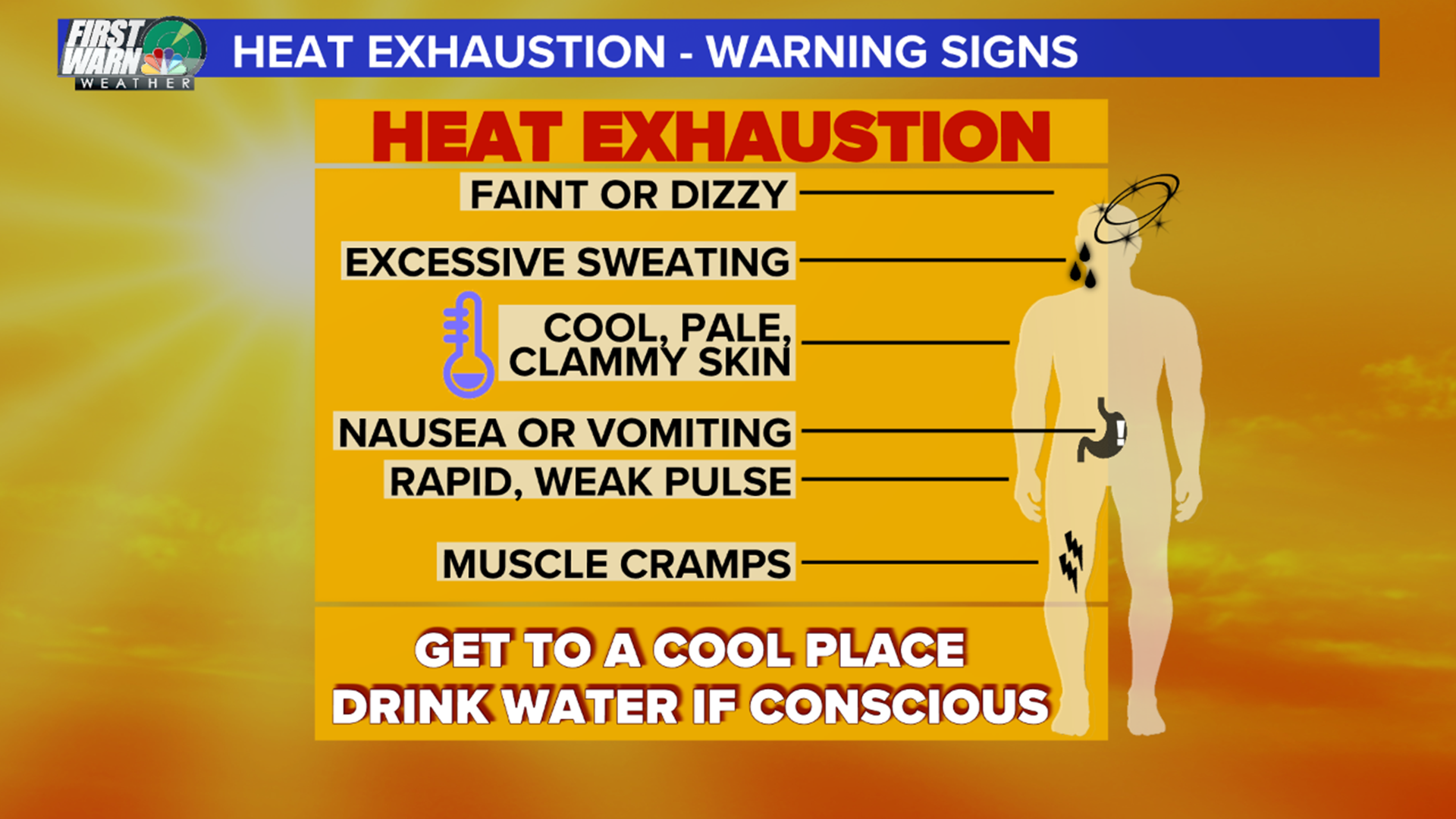 key-differences-between-heat-exhaustion-and-heatstroke-wcnc