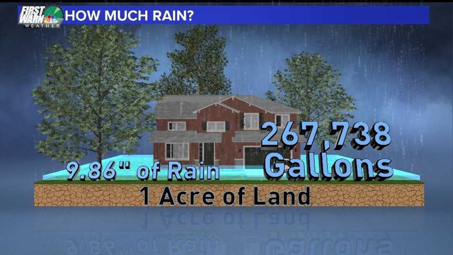 Florence by the numbers Record rainfall and wind gusts