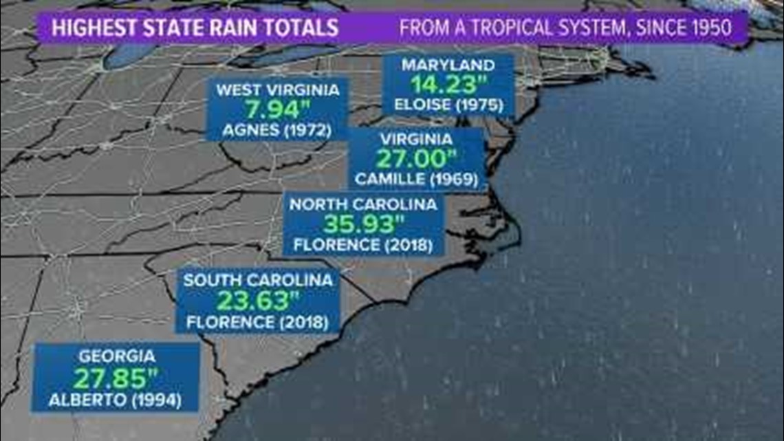 florence current rainfall totals