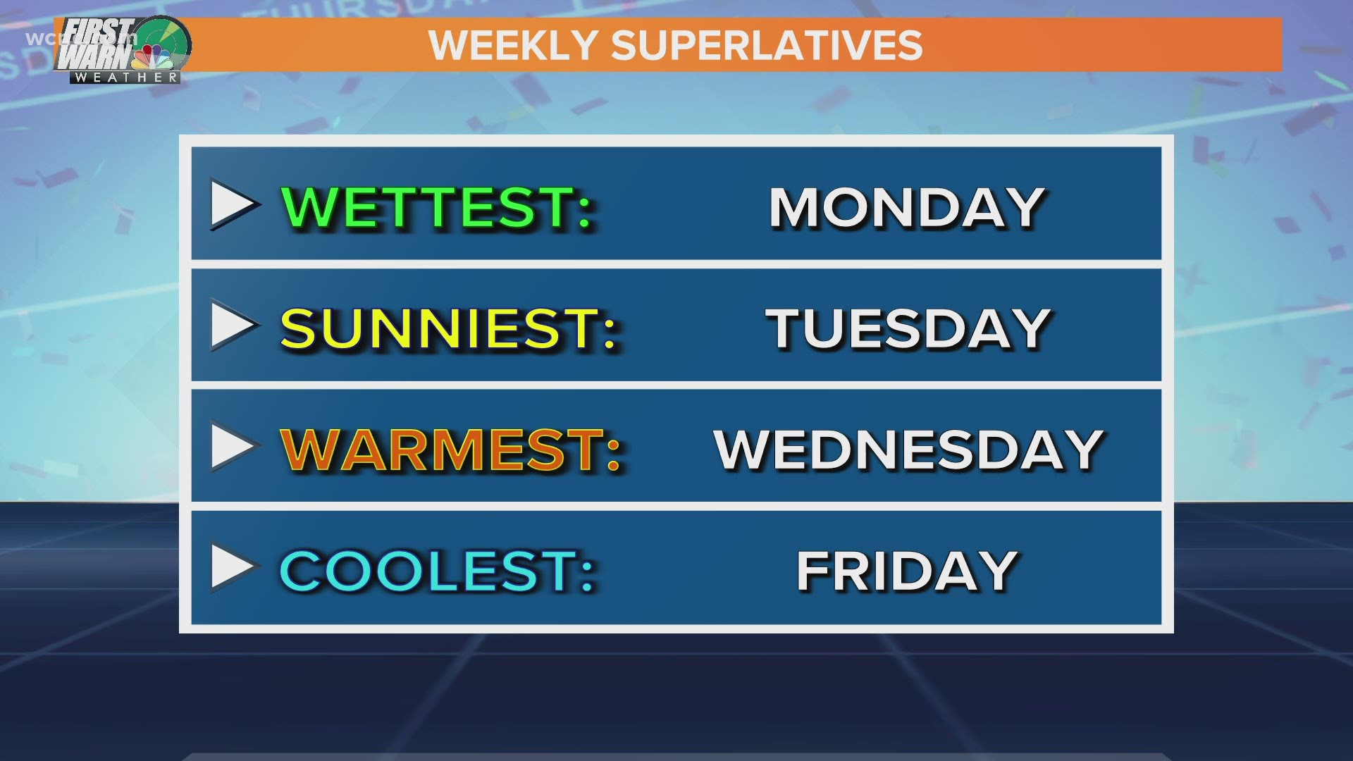 What day will be the wettest, warmest, coolest and sunniest on the 7-day forecast. And what day is the best!?