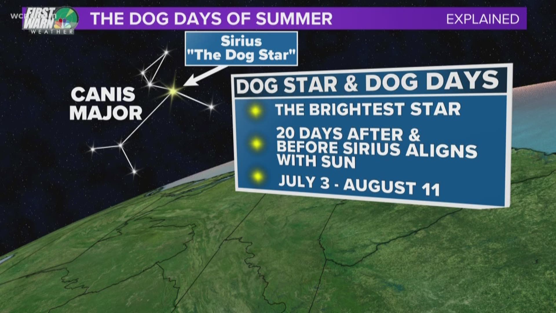 The 'Dog Days of Summer' has nothing to do with your panting pup -- it's about a star: Sirius, the dog star. Ancient Greeks believed as the star was rising just before the sun, it would produce excessive heat.