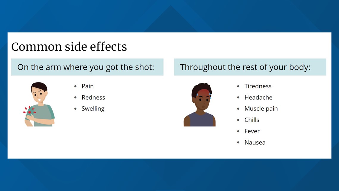 How To Tell Covid 19 Allergies Vaccine Side Effects Wcnc Com